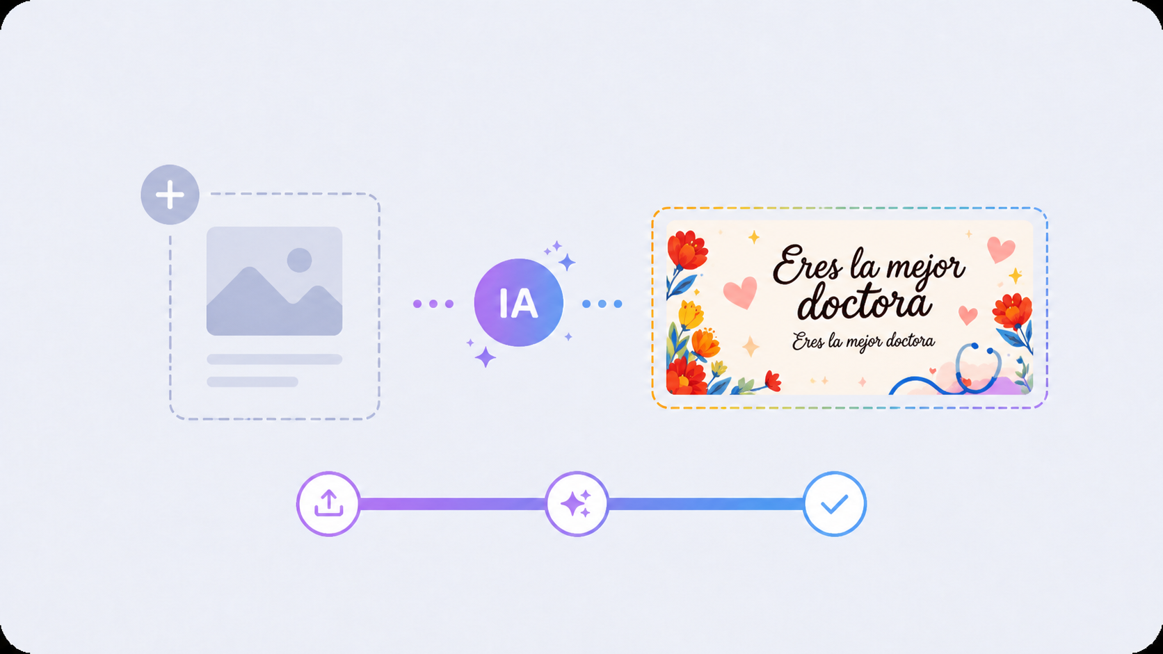 Visual de generación de plantillas con IA